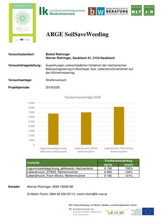 Zwischenreihenmulcher Testergebnis