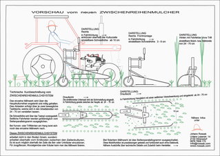 Vorschau des Zwischenreihenmulcher
